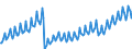 Leistungsbilanz / Dienstleistungen / Ausgaben / Alle Länder                                                                                           /in Mio DM/Euro                                                  /Quelle: Deutsche Bundesbank