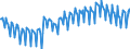 Leistungsbilanz / Dienstleistungen / Saldo / Alle Länder                                                                                              /in Mio DM/Euro                                                  /Quelle: Deutsche Bundesbank