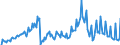 Leistungsbilanz / Primäreinkommen / Ausgaben / Alle Länder                                                                                            /in Mio DM/Euro                                                  /Quelle: Deutsche Bundesbank