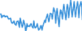 Leistungsbilanz / Primäreinkommen / Saldo / Alle Länder                                                                                               /in Mio DM/Euro                                                  /Quelle: Deutsche Bundesbank