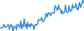 Leistungsbilanz / Saldo / Alle Länder                                                                                                                 /in Mio DM/Euro                                                  /Quelle: Deutsche Bundesbank