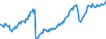 Leistungsbilanz / Warenhandel / Einnahmen / Europa                                                                                                    /in Mio DM/Euro                                                  /Quelle: Deutsche Bundesbank