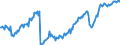 Leistungsbilanz / Warenhandel / Ausgaben / Europa                                                                                                     /in Mio DM/Euro                                                  /Quelle: Deutsche Bundesbank