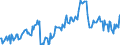 Leistungsbilanz / Warenhandel / Saldo / Europa                                                                                                        /in Mio DM/Euro                                                  /Quelle: Deutsche Bundesbank