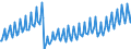 Leistungsbilanz / Dienstleistungen / Ausgaben / Europa                                                                                                /in Mio DM/Euro                                                  /Quelle: Deutsche Bundesbank