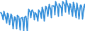 Leistungsbilanz / Dienstleistungen / Saldo / Europa                                                                                                   /in Mio DM/Euro                                                  /Quelle: Deutsche Bundesbank