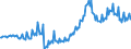 Leistungsbilanz / Primäreinkommen / Einnahmen / Europa                                                                                                /in Mio DM/Euro                                                  /Quelle: Deutsche Bundesbank