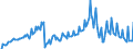 Leistungsbilanz / Primäreinkommen / Ausgaben / Europa                                                                                                 /in Mio DM/Euro                                                  /Quelle: Deutsche Bundesbank