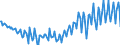 Leistungsbilanz / Primäreinkommen / Saldo / Europa                                                                                                    /in Mio DM/Euro                                                  /Quelle: Deutsche Bundesbank