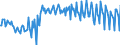 Leistungsbilanz / Sekundäreinkommen / Saldo / Europa                                                                                                  /in Mio DM/Euro                                                  /Quelle: Deutsche Bundesbank