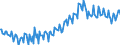 Leistungsbilanz / Saldo / Europa                                                                                                                      /in Mio DM/Euro                                                  /Quelle: Deutsche Bundesbank