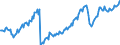 Leistungsbilanz / Warenhandel / Einnahmen / EU-Länder (28)                                                                                            /in Mio DM/Euro                                                  /Quelle: Deutsche Bundesbank