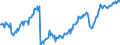 Leistungsbilanz / Warenhandel / Ausgaben / EU-Länder (28)                                                                                             /in Mio DM/Euro                                                  /Quelle: Deutsche Bundesbank