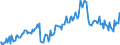 Leistungsbilanz / Warenhandel / Saldo / EU-Länder (28)                                                                                                /in Mio DM/Euro                                                  /Quelle: Deutsche Bundesbank