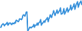 Leistungsbilanz / Dienstleistungen / Einnahmen / EU-Länder (28)                                                                                       /in Mio DM/Euro                                                  /Quelle: Deutsche Bundesbank