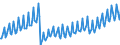 Current account / Services / Expenditure / EU28 (fixed composition)                                                                                   /in Mn DM/Euro                                           /Source: German Federal Reserve Bank