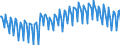 Current account / Services / Balance / EU28 (fixed composition)                                                                                       /in Mn DM/Euro                                           /Source: German Federal Reserve Bank