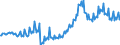 Leistungsbilanz / Primäreinkommen / Einnahmen / EU-Länder (28)                                                                                        /in Mio DM/Euro                                                  /Quelle: Deutsche Bundesbank