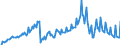 Current account / Primary income / Expenditure / EU28 (fixed composition)                                                                             /in Mn DM/Euro                                           /Source: German Federal Reserve Bank