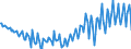 Current account / Primary income / Balance / EU28 (fixed composition)                                                                                 /in Mn DM/Euro                                           /Source: German Federal Reserve Bank