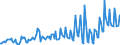 Leistungsbilanz / Sekundäreinkommen / Einnahmen / EU-Länder (28)                                                                                      /in Mio DM/Euro                                                  /Quelle: Deutsche Bundesbank