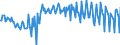 Current account / Secondary income / Balance / EU28 (fixed composition)                                                                               /in Mn DM/Euro                                           /Source: German Federal Reserve Bank