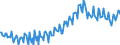 Leistungsbilanz / Saldo / EU-Länder (28)                                                                                                              /in Mio DM/Euro                                                  /Quelle: Deutsche Bundesbank