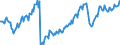 Leistungsbilanz / Warenhandel / Einnahmen / EU-Länder (15)                                                                                            /in Mio DM/Euro                                                  /Quelle: Deutsche Bundesbank