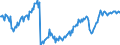 Leistungsbilanz / Warenhandel / Ausgaben / EU-Länder (15)                                                                                             /in Mio DM/Euro                                                  /Quelle: Deutsche Bundesbank