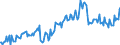 Leistungsbilanz / Warenhandel / Saldo / EU-Länder (15)                                                                                                /in Mio DM/Euro                                                  /Quelle: Deutsche Bundesbank