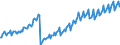 Leistungsbilanz / Dienstleistungen / Einnahmen / EU-Länder (15)                                                                                       /in Mio DM/Euro                                                  /Quelle: Deutsche Bundesbank