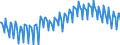 Leistungsbilanz / Dienstleistungen / Saldo / EU-Länder (15)                                                                                           /in Mio DM/Euro                                                  /Quelle: Deutsche Bundesbank