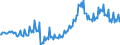 Leistungsbilanz / Primäreinkommen / Einnahmen / EU-Länder (15)                                                                                        /in Mio DM/Euro                                                  /Quelle: Deutsche Bundesbank