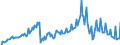 Leistungsbilanz / Primäreinkommen / Ausgaben / EU-Länder (15)                                                                                         /in Mio DM/Euro                                                  /Quelle: Deutsche Bundesbank