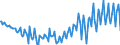 Leistungsbilanz / Primäreinkommen / Saldo / EU-Länder (15)                                                                                            /in Mio DM/Euro                                                  /Quelle: Deutsche Bundesbank