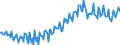 Leistungsbilanz / Saldo / EU-Länder (15)                                                                                                              /in Mio DM/Euro                                                  /Quelle: Deutsche Bundesbank