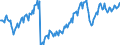 Leistungsbilanz / Warenhandel / Einnahmen / EWU-Länder (18)                                                                                           /in Mio DM/Euro                                                  /Quelle: Deutsche Bundesbank