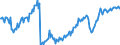 Leistungsbilanz / Warenhandel / Ausgaben / EWU-Länder (18)                                                                                            /in Mio DM/Euro                                                  /Quelle: Deutsche Bundesbank