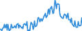 Leistungsbilanz / Warenhandel / Saldo / EWU-Länder (18)                                                                                               /in Mio DM/Euro                                                  /Quelle: Deutsche Bundesbank