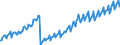 Leistungsbilanz / Dienstleistungen / Einnahmen / EWU-Länder (18)                                                                                      /in Mio DM/Euro                                                  /Quelle: Deutsche Bundesbank