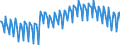 Leistungsbilanz / Dienstleistungen / Saldo / EWU-Länder (18)                                                                                          /in Mio DM/Euro                                                  /Quelle: Deutsche Bundesbank