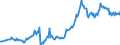 Leistungsbilanz / Primäreinkommen / Einnahmen / EWU-Länder (18)                                                                                       /in Mio DM/Euro                                                  /Quelle: Deutsche Bundesbank