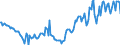 Leistungsbilanz / Primäreinkommen / Saldo / EWU-Länder (18)                                                                                           /in Mio DM/Euro                                                  /Quelle: Deutsche Bundesbank