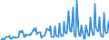 Leistungsbilanz / Sekundäreinkommen / Einnahmen / EWU-Länder (18)                                                                                     /in Mio DM/Euro                                                  /Quelle: Deutsche Bundesbank