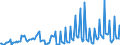 Current account / Secondary income / Expenditure / Euro area 18 (fixed composition)                                                                   /in Mn DM/Euro                                           /Source: German Federal Reserve Bank