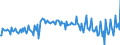 Leistungsbilanz / Sekundäreinkommen / Saldo / EWU-Länder (18)                                                                                         /in Mio DM/Euro                                                  /Quelle: Deutsche Bundesbank