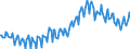 Leistungsbilanz / Saldo / EWU-Länder (18)                                                                                                             /in Mio DM/Euro                                                  /Quelle: Deutsche Bundesbank