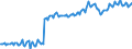 Leistungsbilanz / Warenhandel / Einnahmen / Belgien                                                                                                   /in Mio DM/Euro                                                  /Quelle: Deutsche Bundesbank