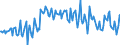 Leistungsbilanz / Warenhandel / Saldo / Belgien                                                                                                       /in Mio DM/Euro                                                  /Quelle: Deutsche Bundesbank