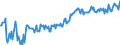 Leistungsbilanz / Dienstleistungen / Saldo / Belgien                                                                                                  /in Mio DM/Euro                                                  /Quelle: Deutsche Bundesbank